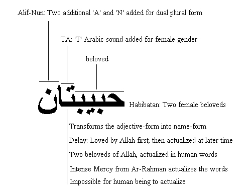 اسم المفعول من الفعل غرس